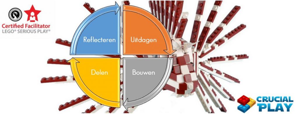 LSP Fasen uitgebreid